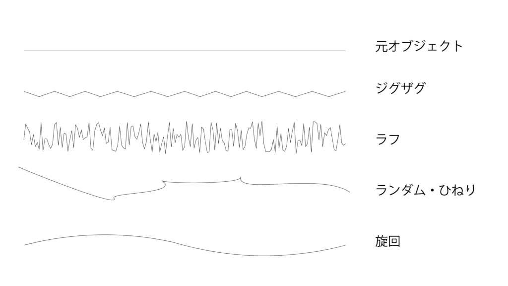 Illustratorの「パスのランダム化」機能の使用例