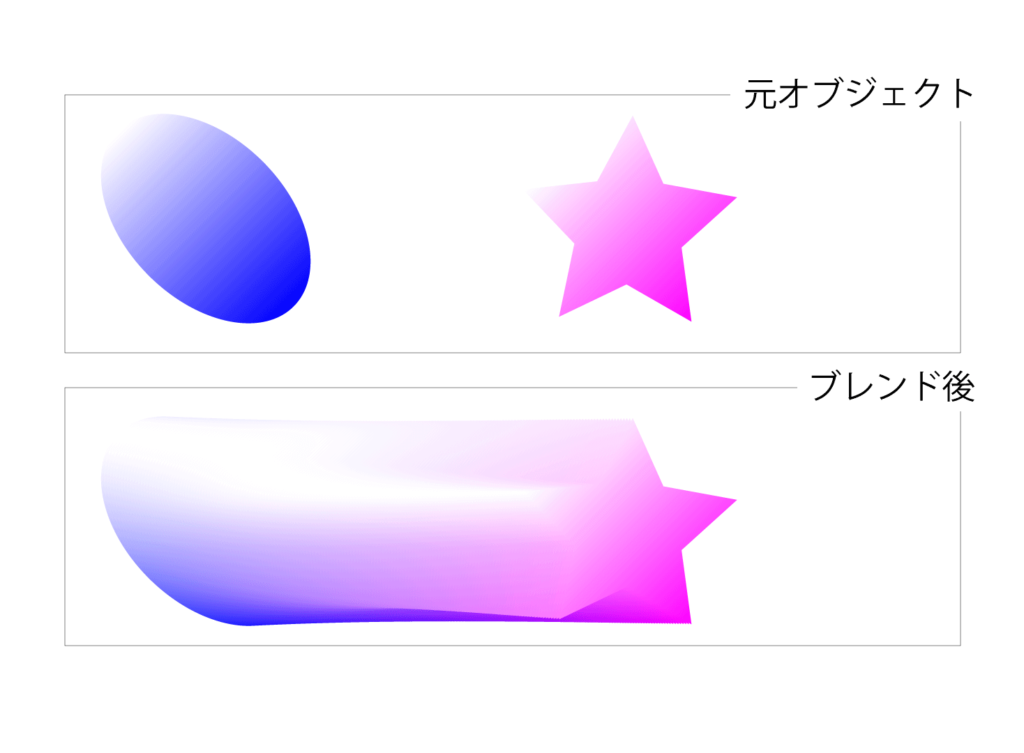 Illustratorの「ブレンド」機能の使用例