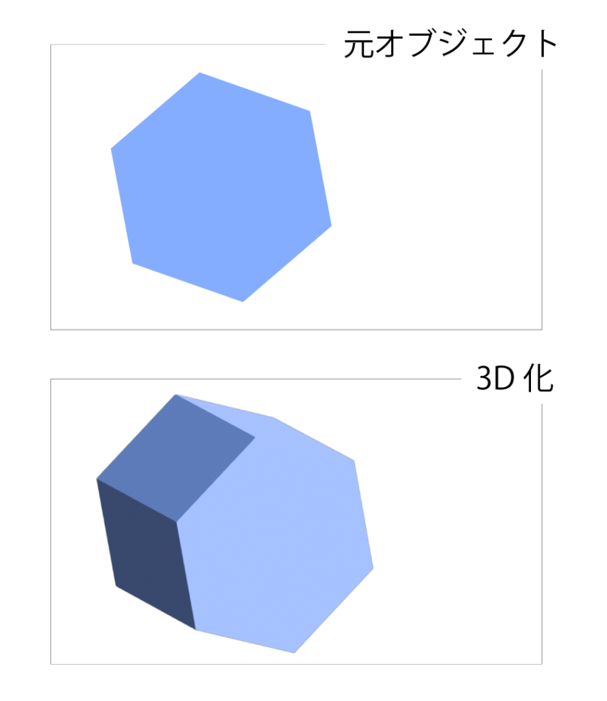 Illustratorの「3D化」機能の使用例