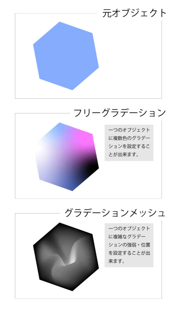 Illustratorの「フリーグラデーション」、「グラデーションメッシュ」機能使用例